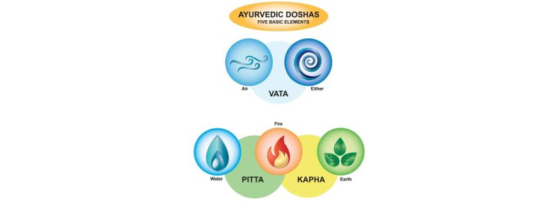 Ayurvedische kruiden en ingrediënten voor huidverzorging