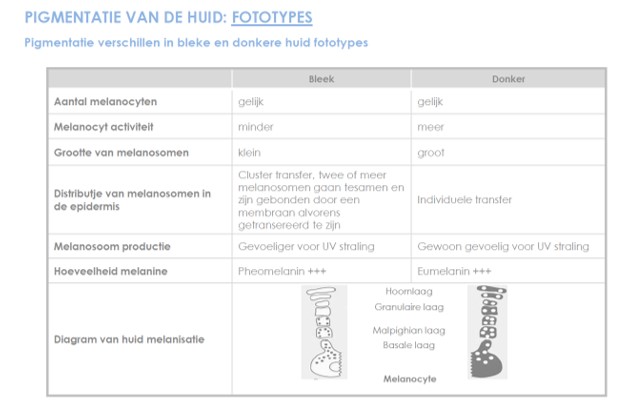 Pigmentvlekken donkere huid verwijderen